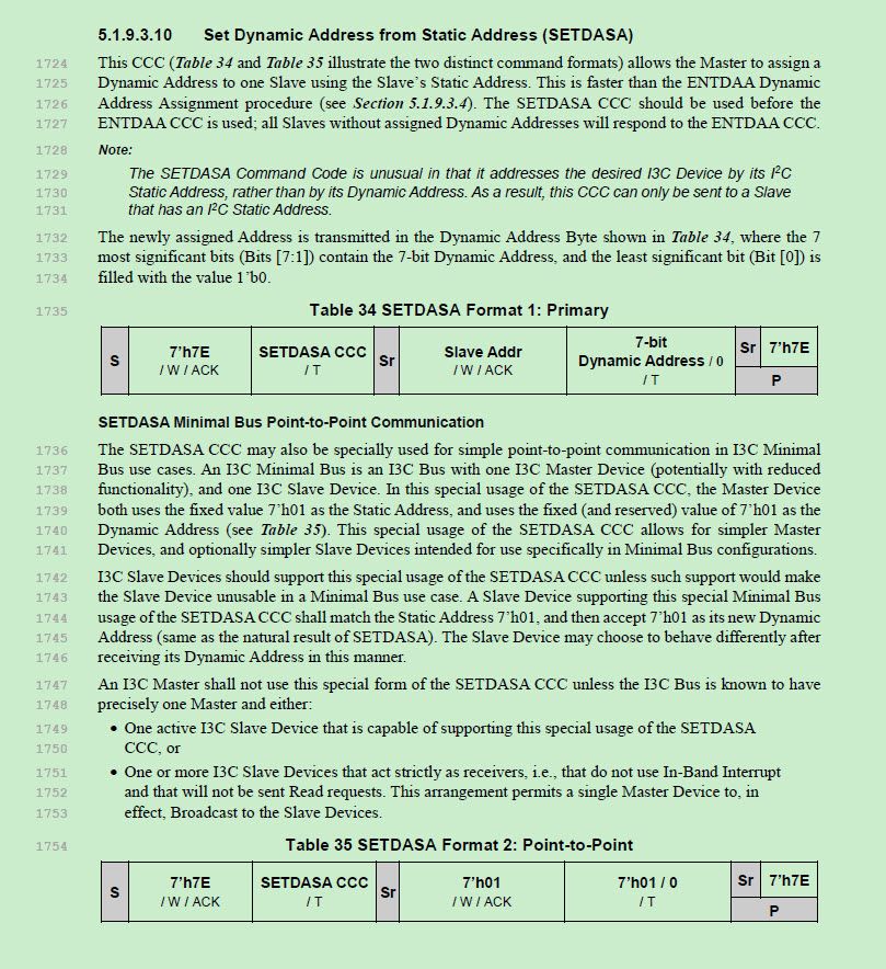 SETDASA.jpg SETDASA.jpg