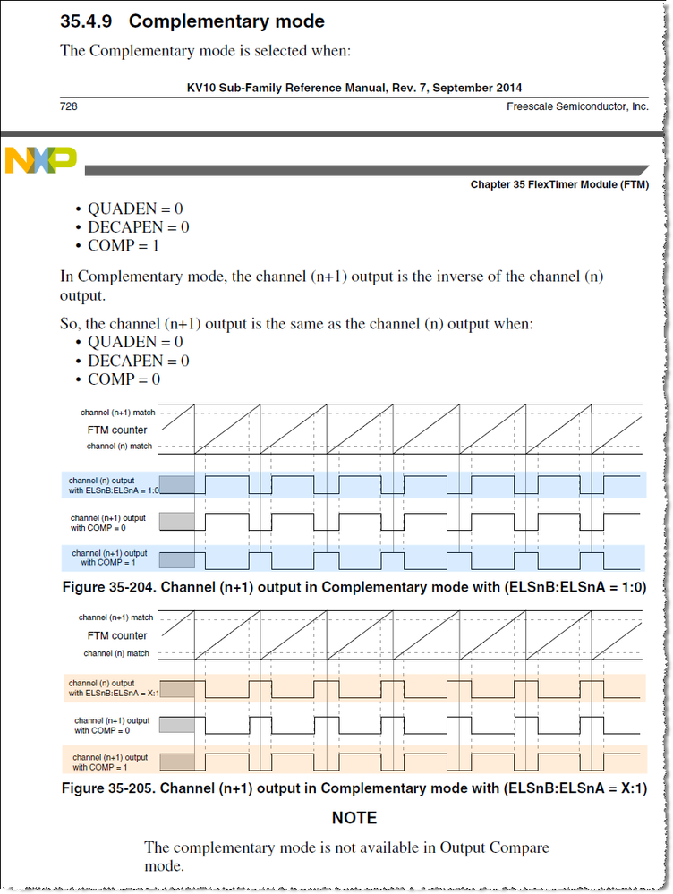 Complementary mode.png Complementary mode.png