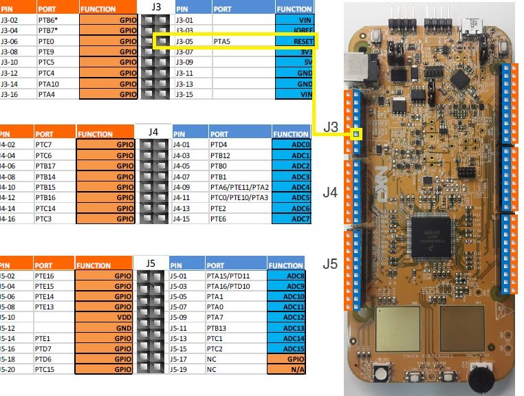 GPIO_PORTC_PIN5_board_location.jpg