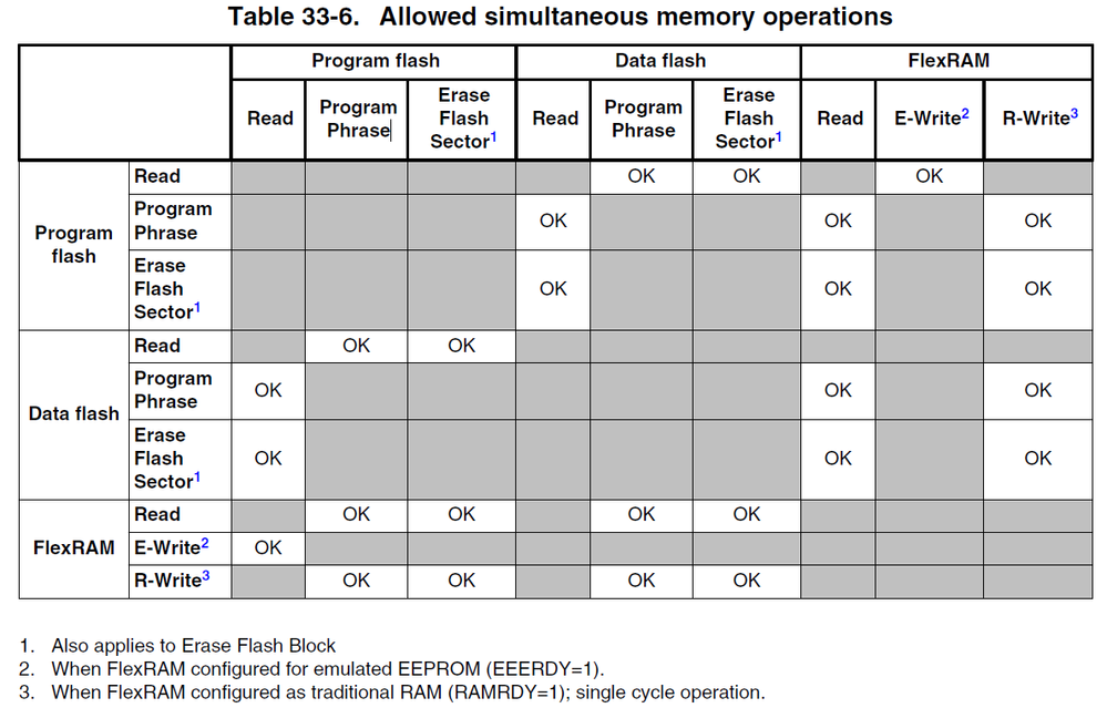 S32K simultaneous flash operations.png