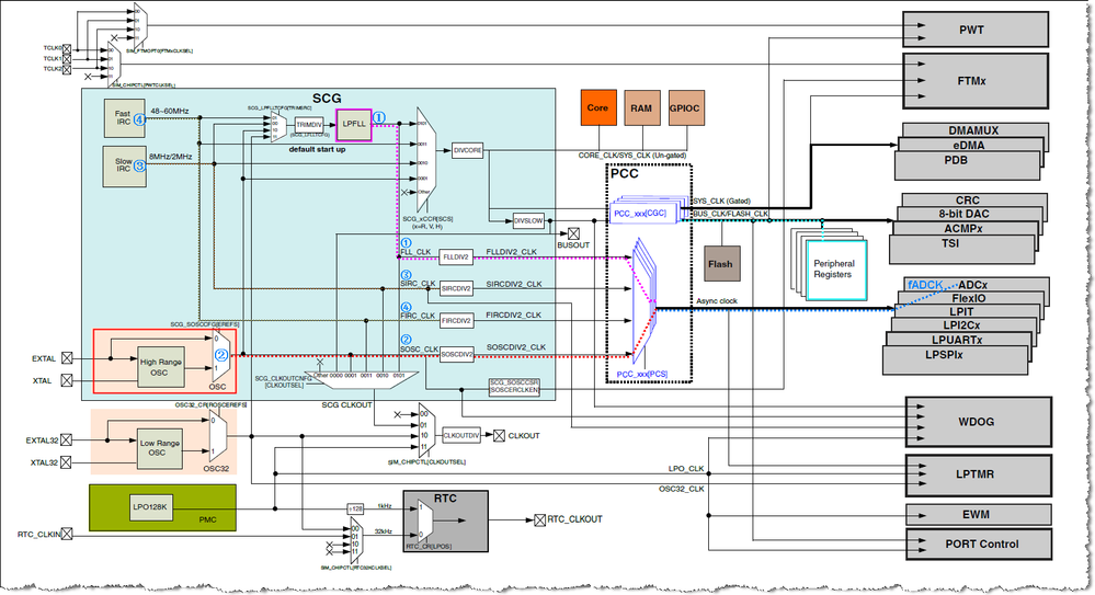 Clocking Diagram.png