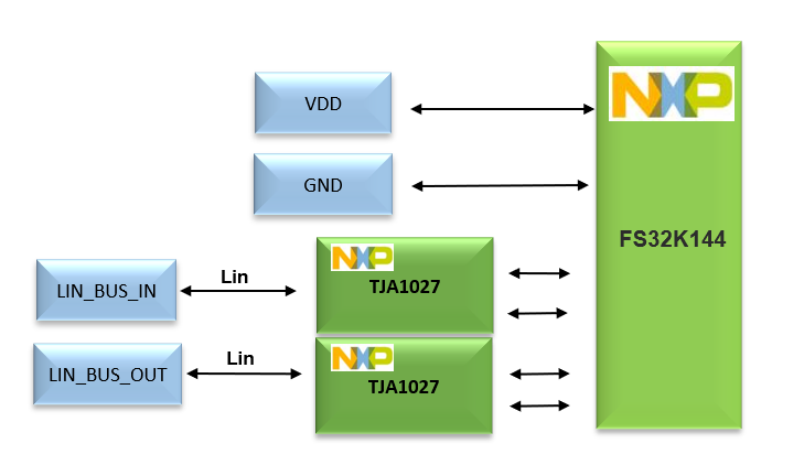 Solved: can be support the Lin bus by using the S32K144 serials MCU ...