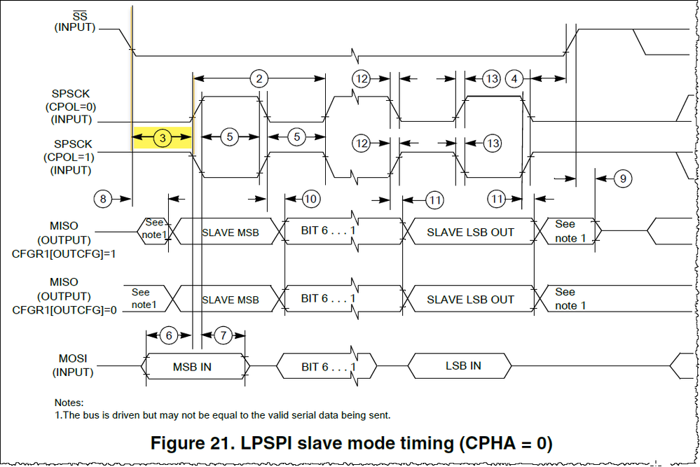 Figure 21. LPSPI slave mode timing (CPHA = 0).png