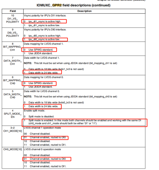 Dual channel split mode register configuration - NXP Community