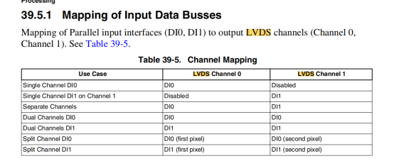Dual channel split mode register configuration - NXP Community