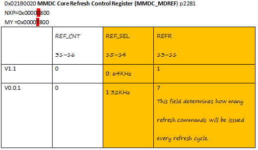 A strange hang on custom imx6ull - NXP Community