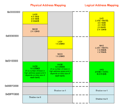 logicAndPhysical-address.PNG