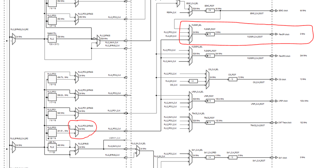 FlexSPI Clocks Diagram