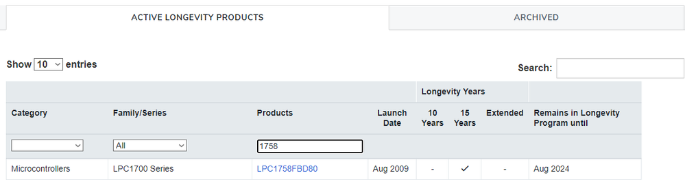 LPC1758 Longevity.png