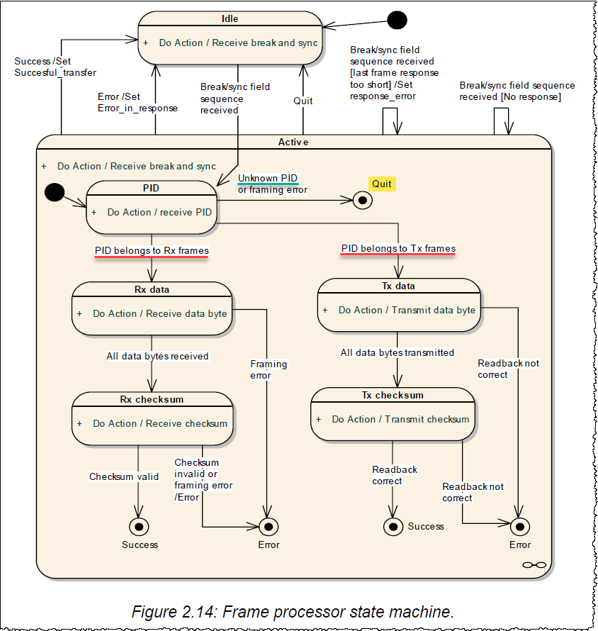 Frame processor state machine.png