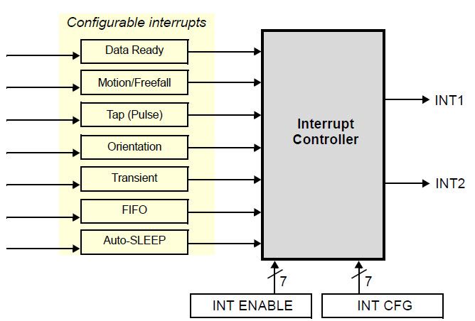 interrupts.jpg interrupts.jpg