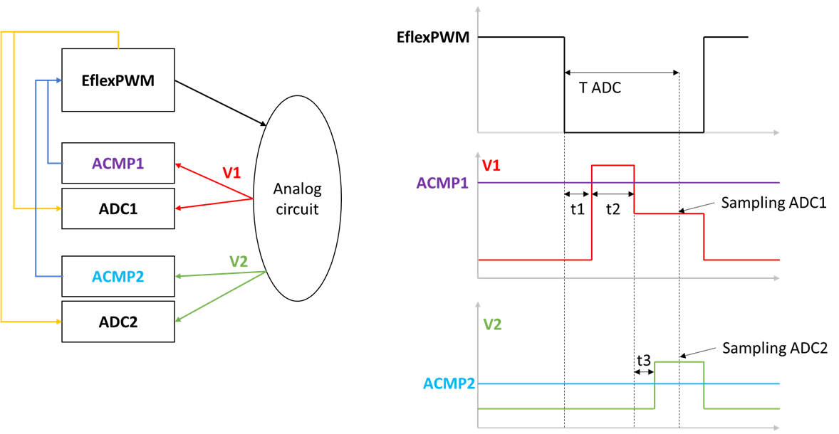 Solved: I.MXRT1062 measuring pulse duration using ACMP and EflexPWM ...