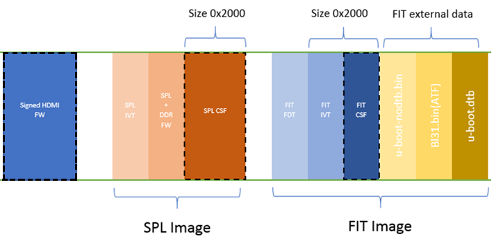 Memory layout of boot image 8m.bmp