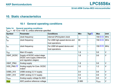 RBhagat_0-1643704821297.png RBhagat_0-1643704821297.png