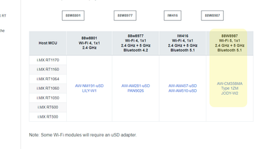 kerryzhou_0-1644909628422.png kerryzhou_0-1644909628422.png