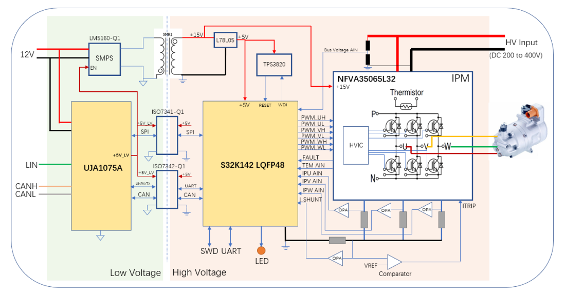 Automotive Electrical E-compressor Aircon RDB based on S32K142 Released ...