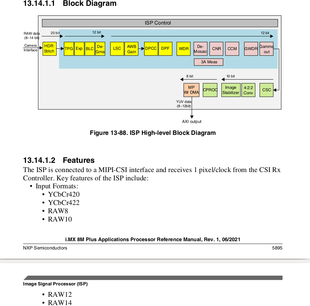 Re: IMX8Mplus ISP for RGB to YUV and Bayer in hardware ? - NXP Community
