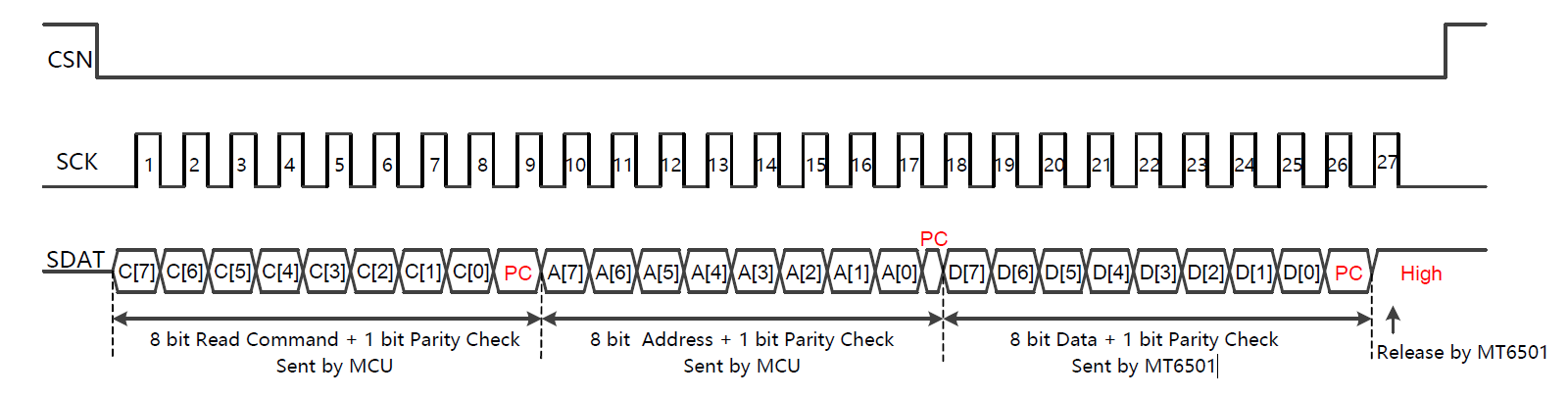 Solved: how to use S32K 118 to drive a 3-wires SPI device - NXP Community