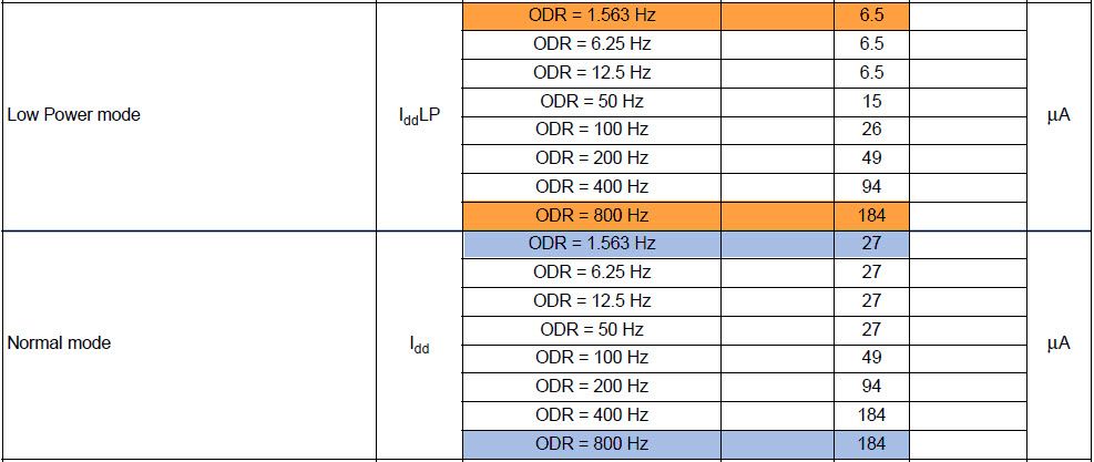 lowpowertable.jpg