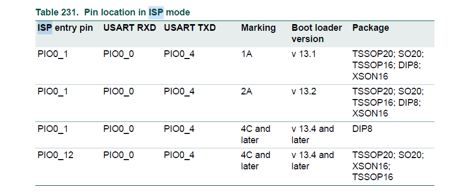 Entering ISP mode using ISP RXD PIN - NXP Community