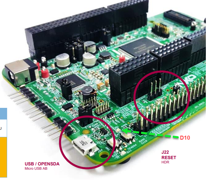 s32k148 evb powered by micro-USB blinking green - NXP Community