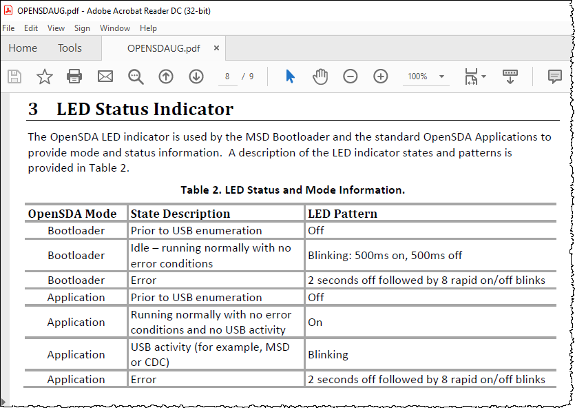 Table 2. LED Status and Mode Information.png