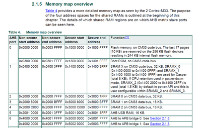 xiangjun_rong_1-1646303420577.png xiangjun_rong_1-1646303420577.png