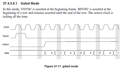 imx6_csi_gated.png