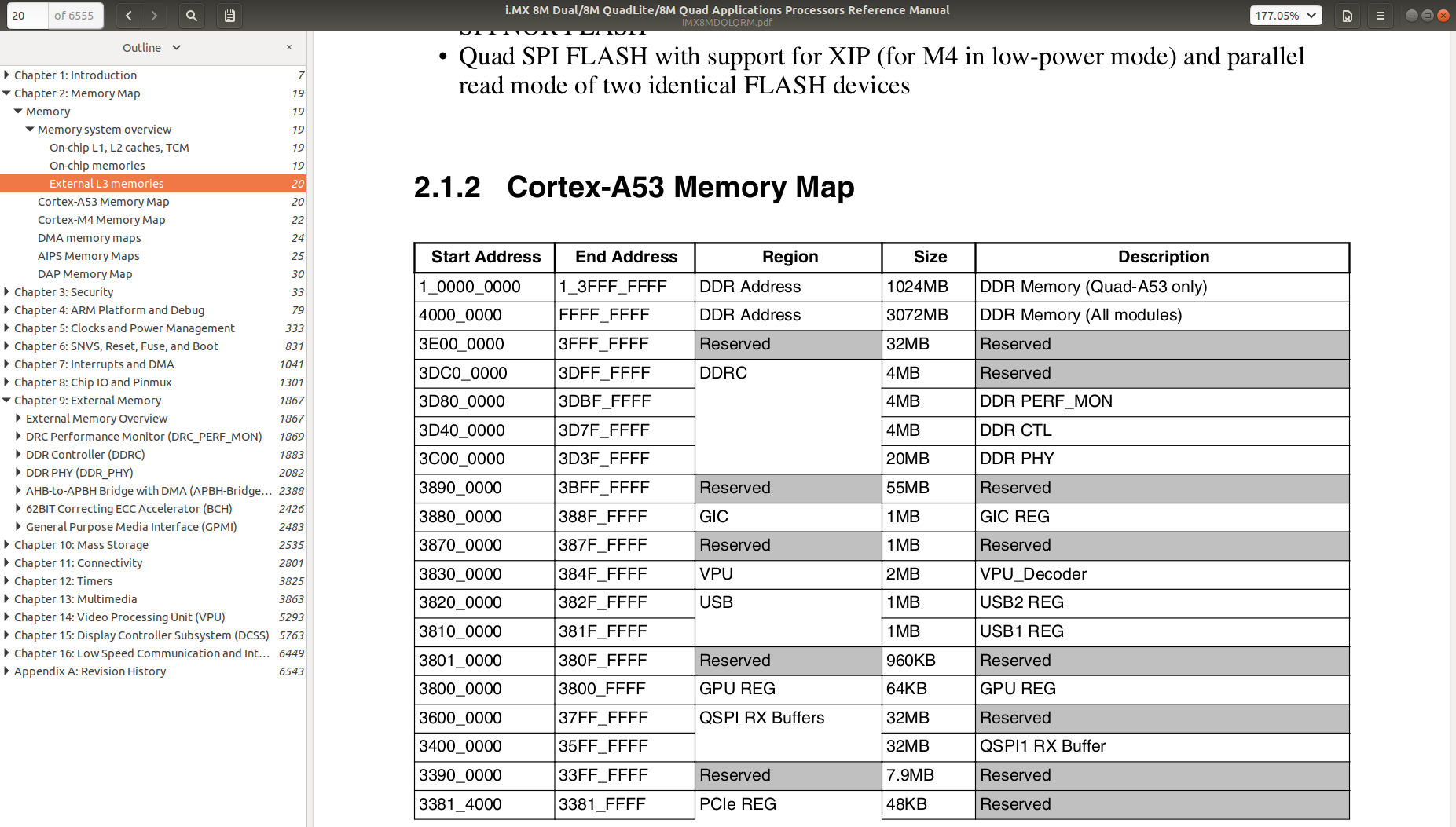 解決済み: Maximum RAM size i.MX 8M can support - NXP Community