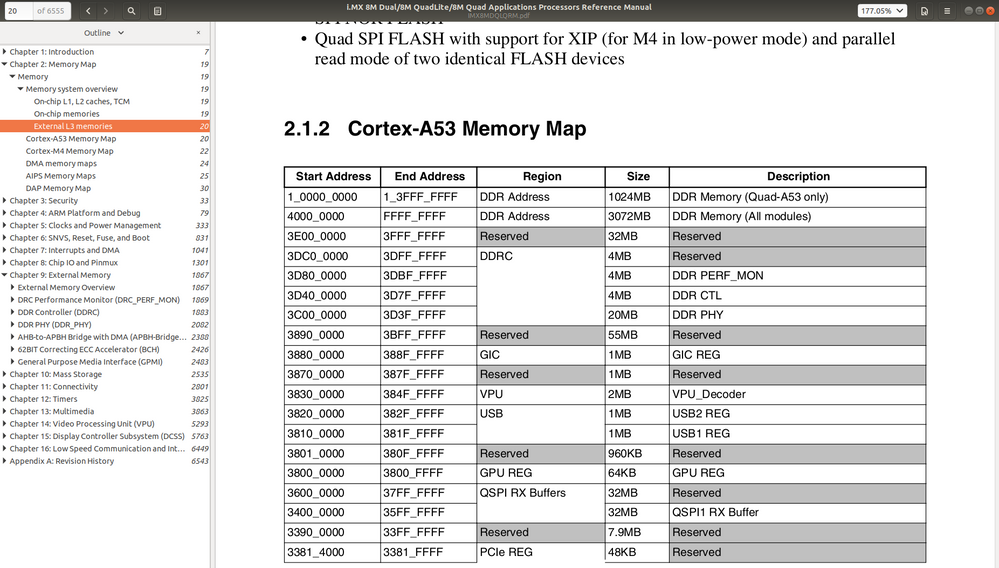 Solved: Maximum RAM size i.MX 8M can support - NXP Community
