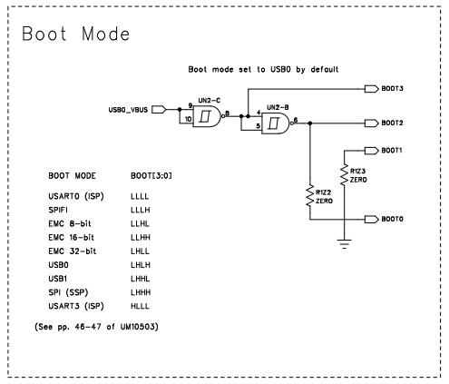 Boot Mode Selection (AND gates powered from +5VSB, present with +3VSB)