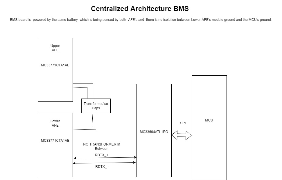 Query regarding MC33771C in centralized Architecture BMS - NXP 