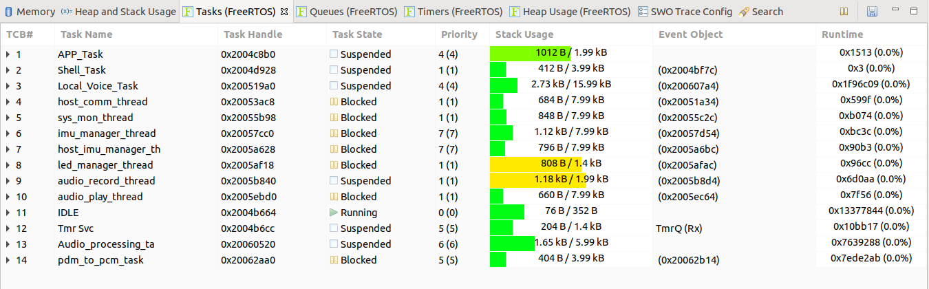 FreeRTOS Run Time Stats