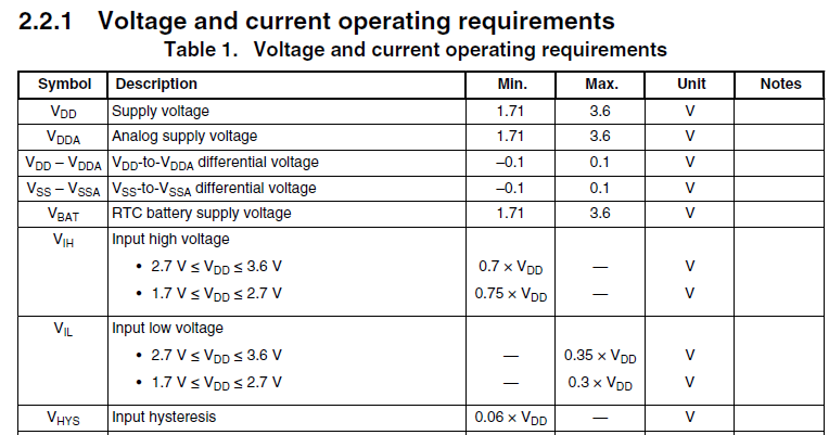 2.2.1 Voltage and current operating requirements.png