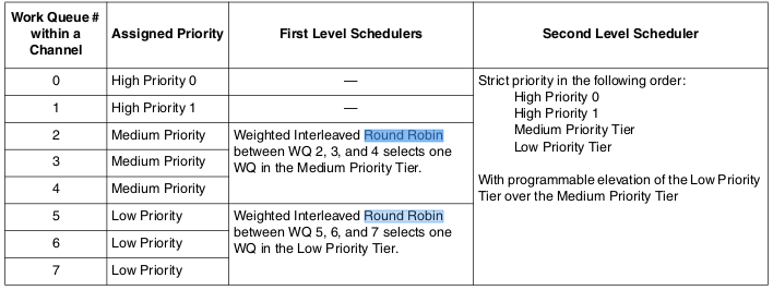 wx-prioritization.png