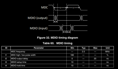 mdio_datasheet.png