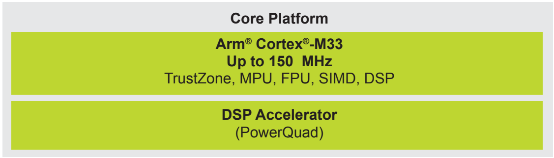 Introducing the LPC553x - It’s all about the Analog - NXP Community