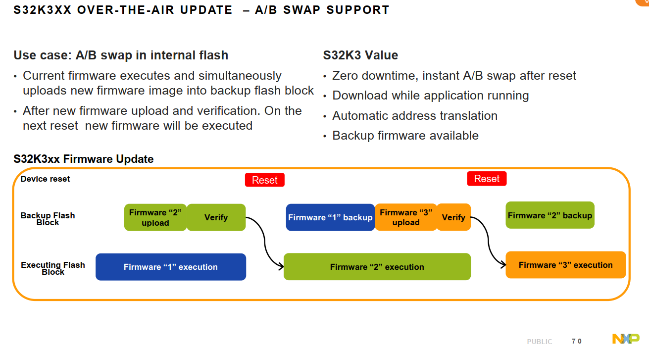 Re: S32K144 OTA Bootloader A-B Swap Issues - NXP Community