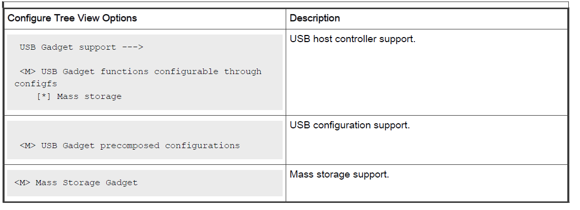 USB as device - NXP Community