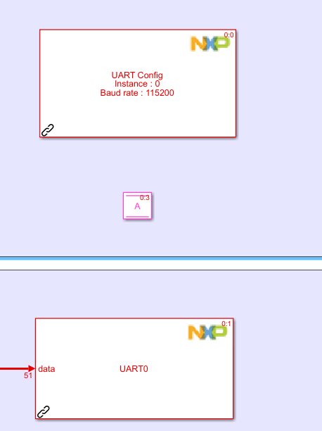 Solved: devkit MPC5744P communication test - NXP Community