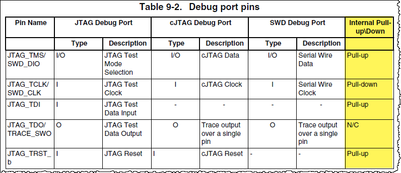 9.3 Debug Port Pin Descriptions.png