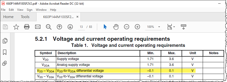 5.2.1 Voltage and current operating requirements.png