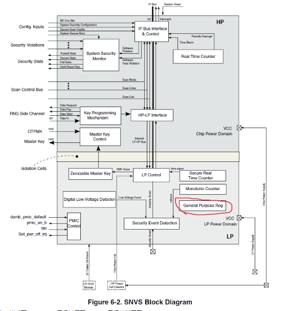 IMX8QXPC0 tamper NXP Community