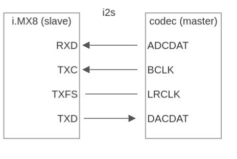 IMX8MM SAI3 slave, codec is master - NXP Community