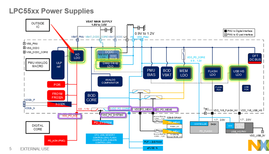 RTC of LPC55S16 - NXP Community