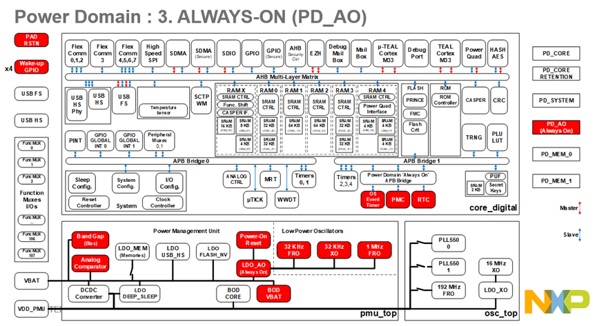 RTC of LPC55S16 - NXP Community