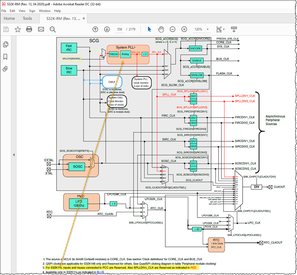 Figure 27-1. Clocking diagram S32K11x SPLL.png