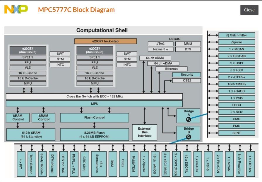 MPC5777C.jpg