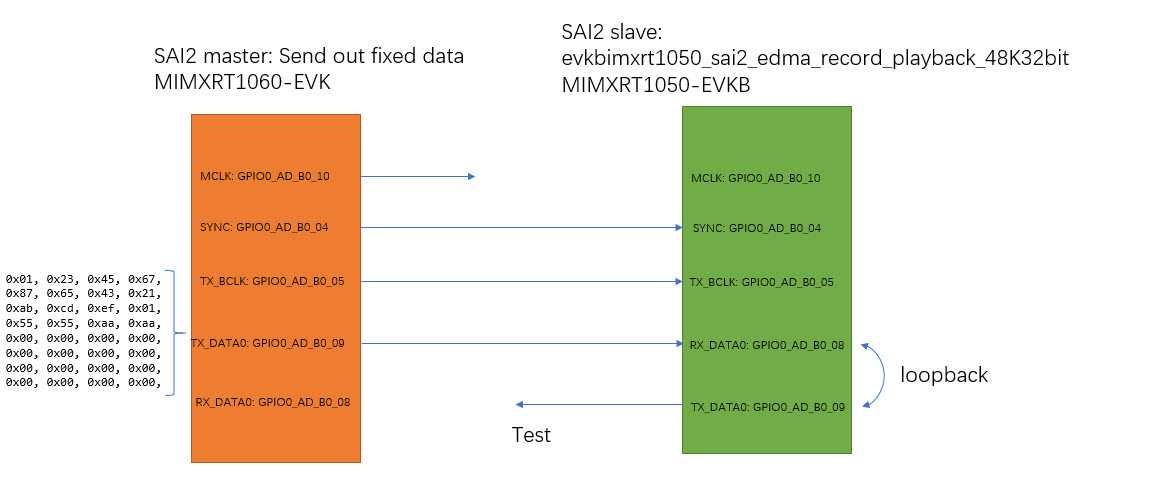 RT1064: SAI settings - NXP Community