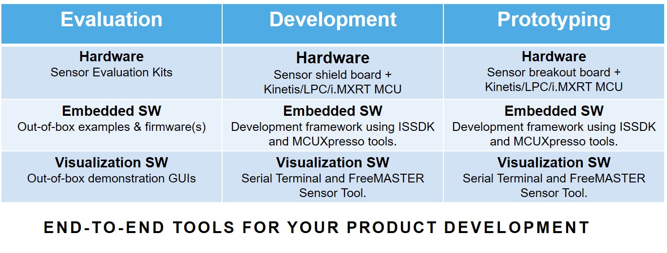 FXLS8964AF/FXLS8974CF Hands-on Training using Sensors Development ...